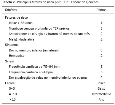 Radiologia Brasileira Pulmonary Thromboembolism New Diagnostic 